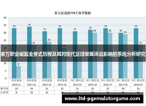 莱万职业崛起全景式历程及其对现代足球发展深远影响的系统分析研究