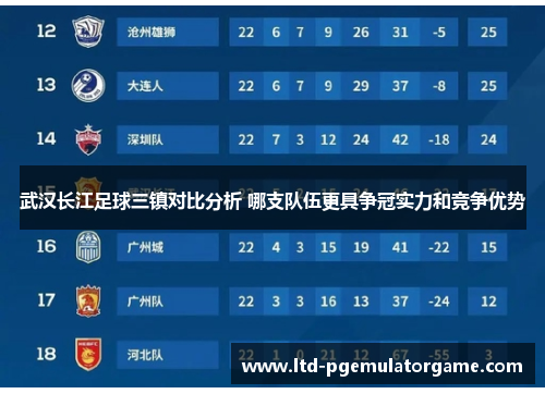武汉长江足球三镇对比分析 哪支队伍更具争冠实力和竞争优势