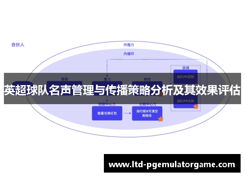 英超球队名声管理与传播策略分析及其效果评估