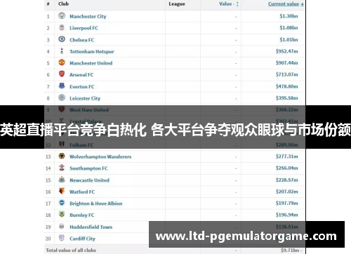 英超直播平台竞争白热化 各大平台争夺观众眼球与市场份额